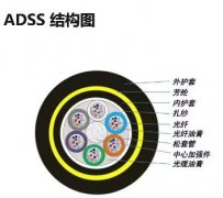 　ADSS光纜，ADSS光纜型號，ADSS光纜生產廠家
